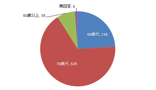gg02_graph02.gif
